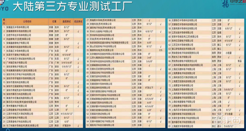一文看尽IC制造年会干货!13位大佬谈中国芯片制造突围之路