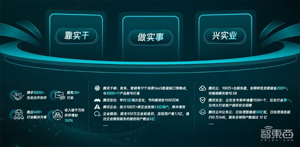 腾讯宣布将投入逾200亿元培育伙伴企业，发布《数字化转型指数报告2021》