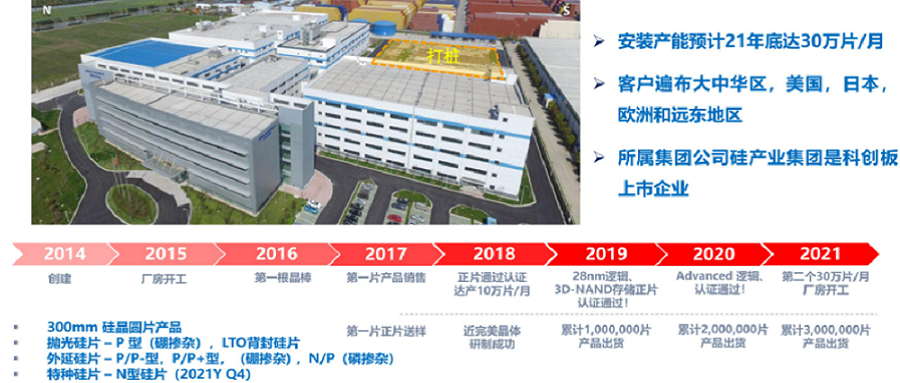 沪硅产业邱慈云：上海新昇本季度出货量超300万片，国产大硅片或迎来崛起