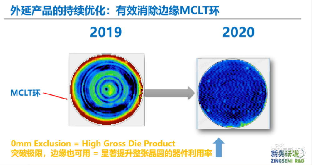 沪硅产业邱慈云：上海新昇本季度出货量超300万片，国产大硅片或迎来崛起