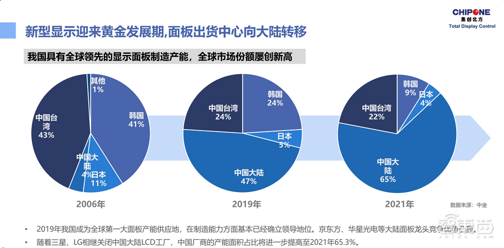 集创北方张晋芳：国产显示上下游应加强捆绑定