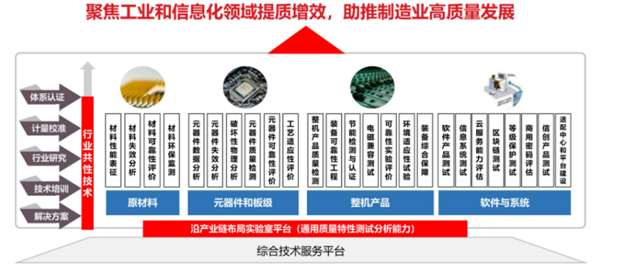 电子五所恩云飞：国产汽车芯片突围需从应用层面抓紧质量管控