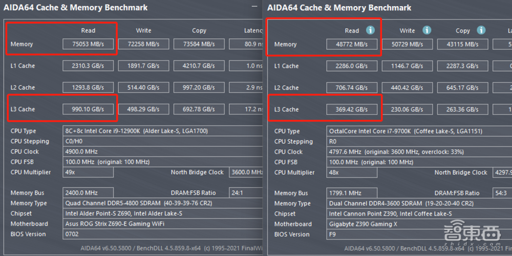12代酷睿首发评测：干翻苹果碾压AMD，英特尔逆风翻盘稳了？