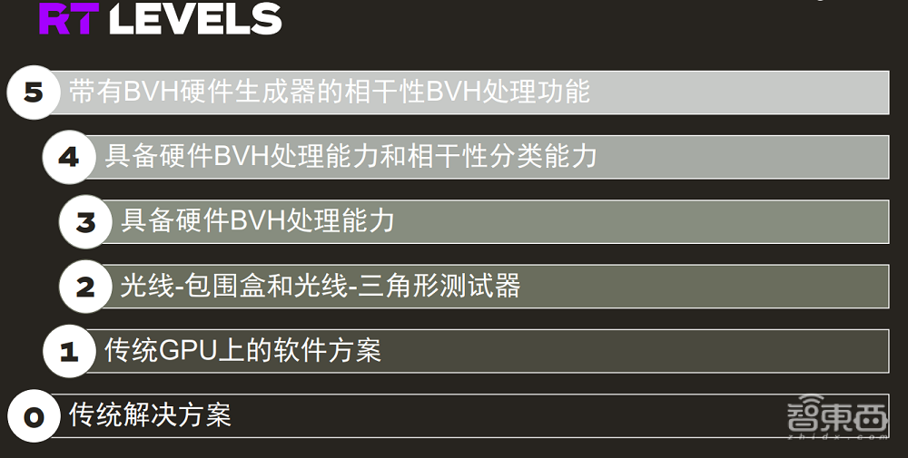 Imagination光线追踪GPU来了，移动端秀出桌面级效果，AI算力达6TOPS