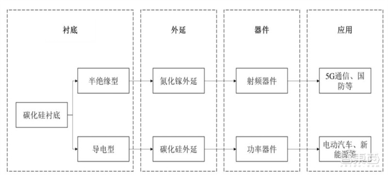 揭秘碳化硅,第三代半导体材料核心,应用七大领域,百亿市场空间 | 智东西内参