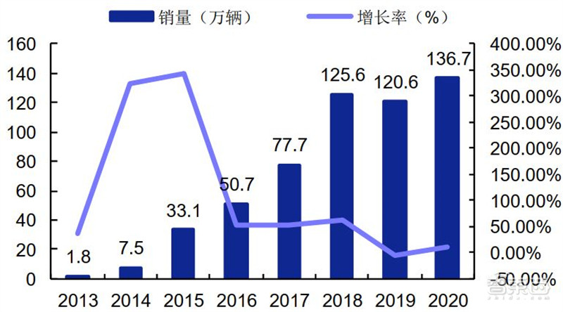 揭秘碳化硅,第三代半导体材料核心,应用七大领域,百亿市场空间 | 智东西内参