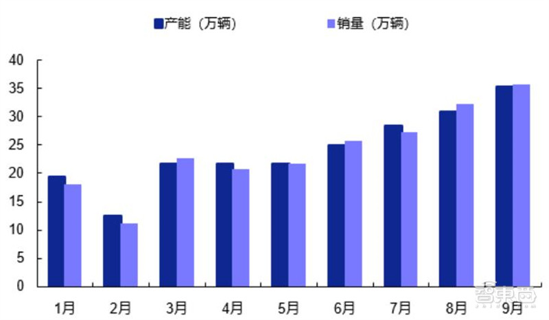 揭秘碳化硅,第三代半导体材料核心,应用七大领域,百亿市场空间 | 智东西内参