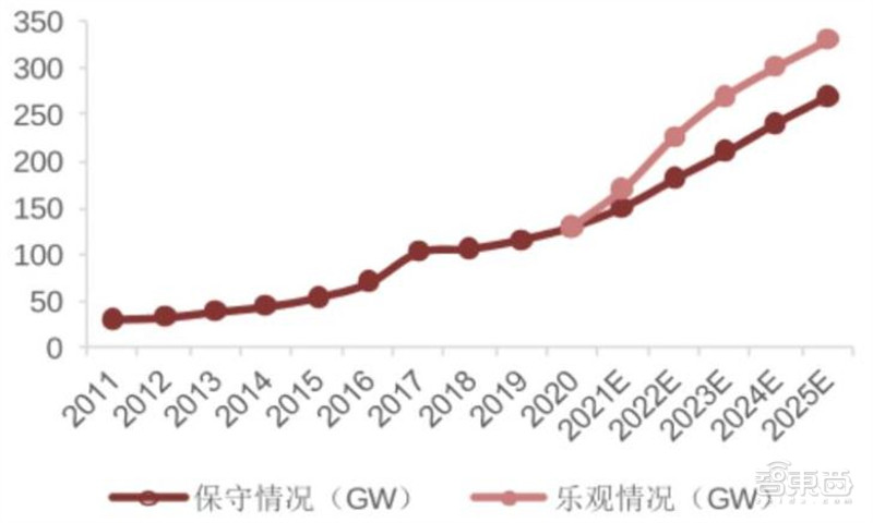 揭秘碳化硅,第三代半导体材料核心,应用七大领域,百亿市场空间 | 智东西内参
