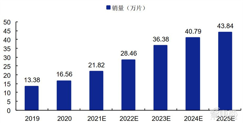 揭秘碳化硅,第三代半导体材料核心,应用七大领域,百亿市场空间 | 智东西内参