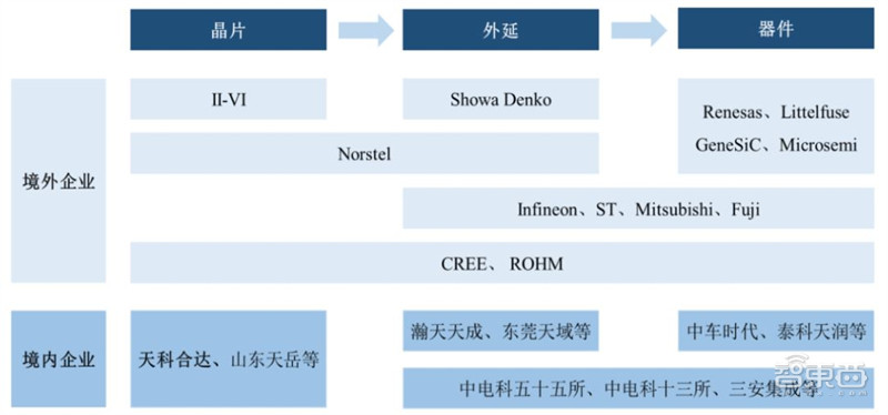 揭秘碳化硅,第三代半导体材料核心,应用七大领域,百亿市场空间 | 智东西内参