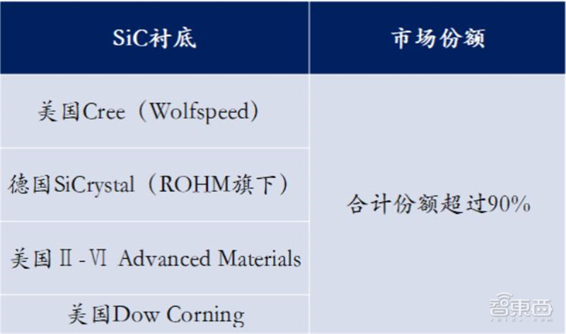 揭秘碳化硅,第三代半导体材料核心,应用七大领域,百亿市场空间 | 智东西内参