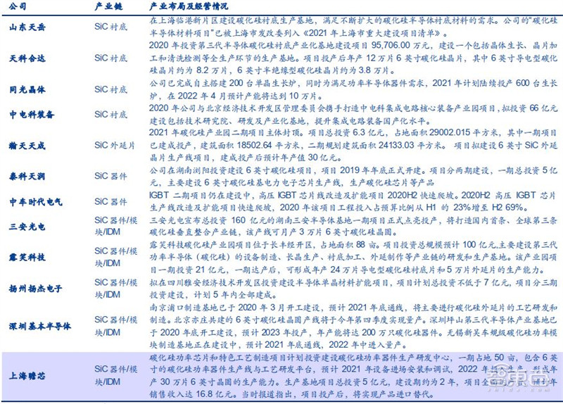 揭秘碳化硅,第三代半导体材料核心,应用七大领域,百亿市场空间 | 智东西内参