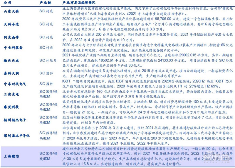 揭秘碳化硅，第三代半导体材料核心，应用七大领域，百亿市场空间 | 智东西内参