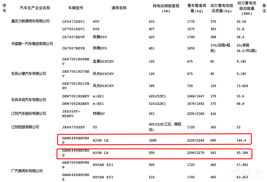 不靠PPT，竟然也能让电动车续航超过1000公里？