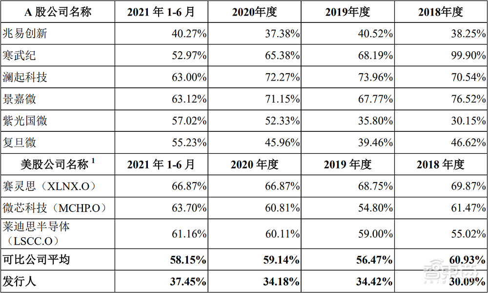 国产FPGA龙头上市，开盘股价暴涨近200%，总市值达281亿元