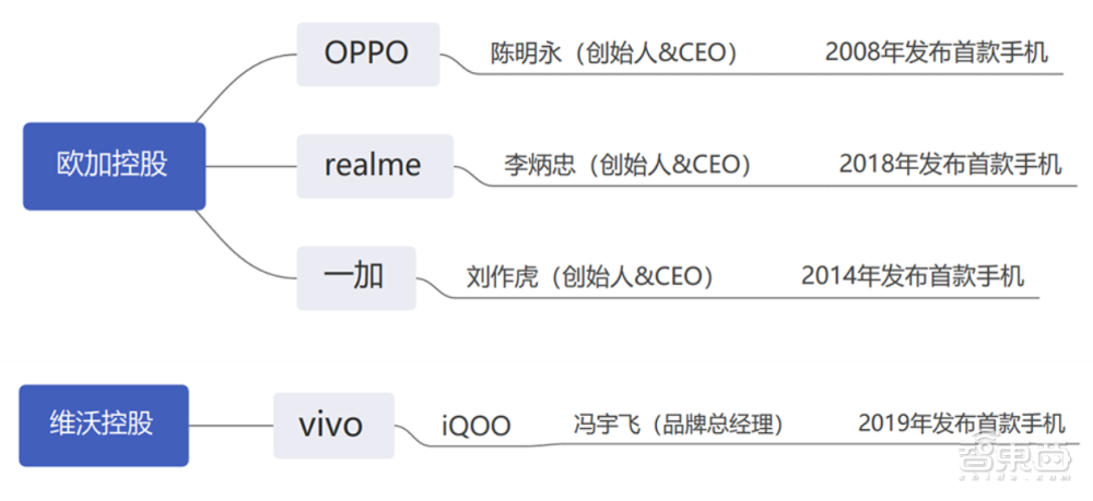 双11销量狂欢背后，手机江湖“小弟们”逆袭上位