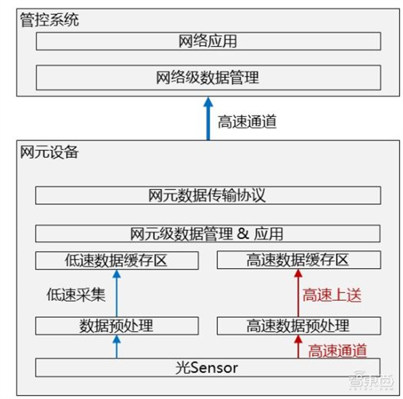 AI时代的硬核通信技术，中国移动光网络AI应用白皮书，颠覆三大应用场景 | 智东西内参