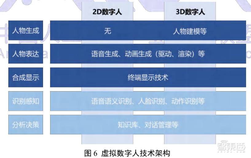 中国33大虚拟数字人名录！暗藏智能语音“造富”新故事