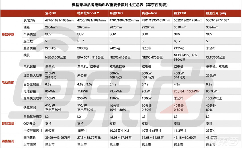 凯迪拉克首款纯电43.97万开启预定!续航650公里,还有最新L2系统