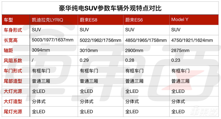 凯迪拉克纯电第一炮,43万的LYRIQ能打响吗?
