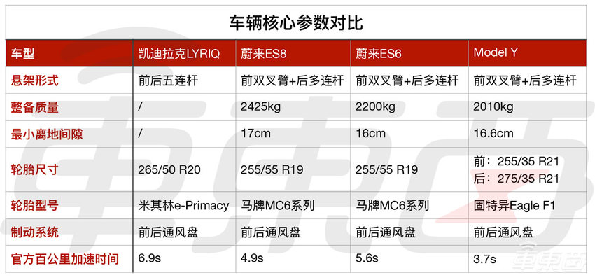 凯迪拉克纯电第一炮,43万的LYRIQ能打响吗?