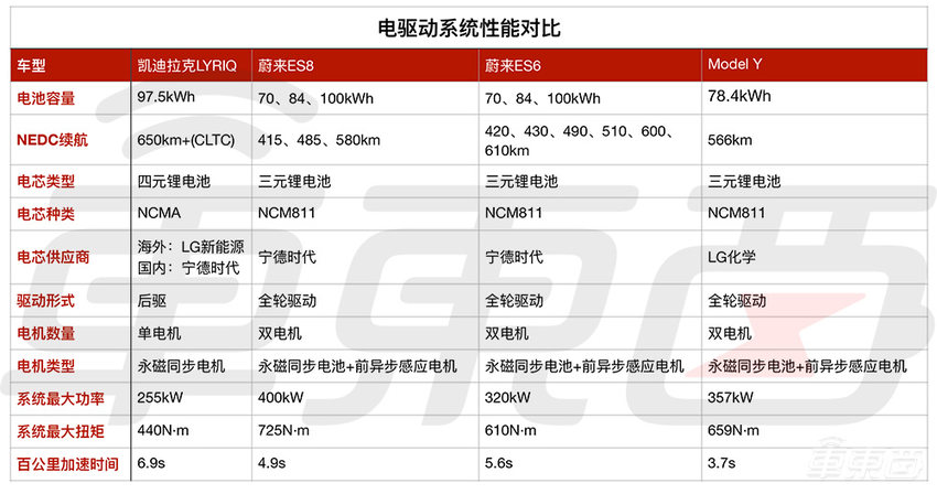 凯迪拉克纯电第一炮,43万的LYRIQ能打响吗?