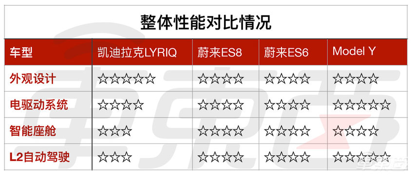 凯迪拉克纯电第一炮,43万的LYRIQ能打响吗?