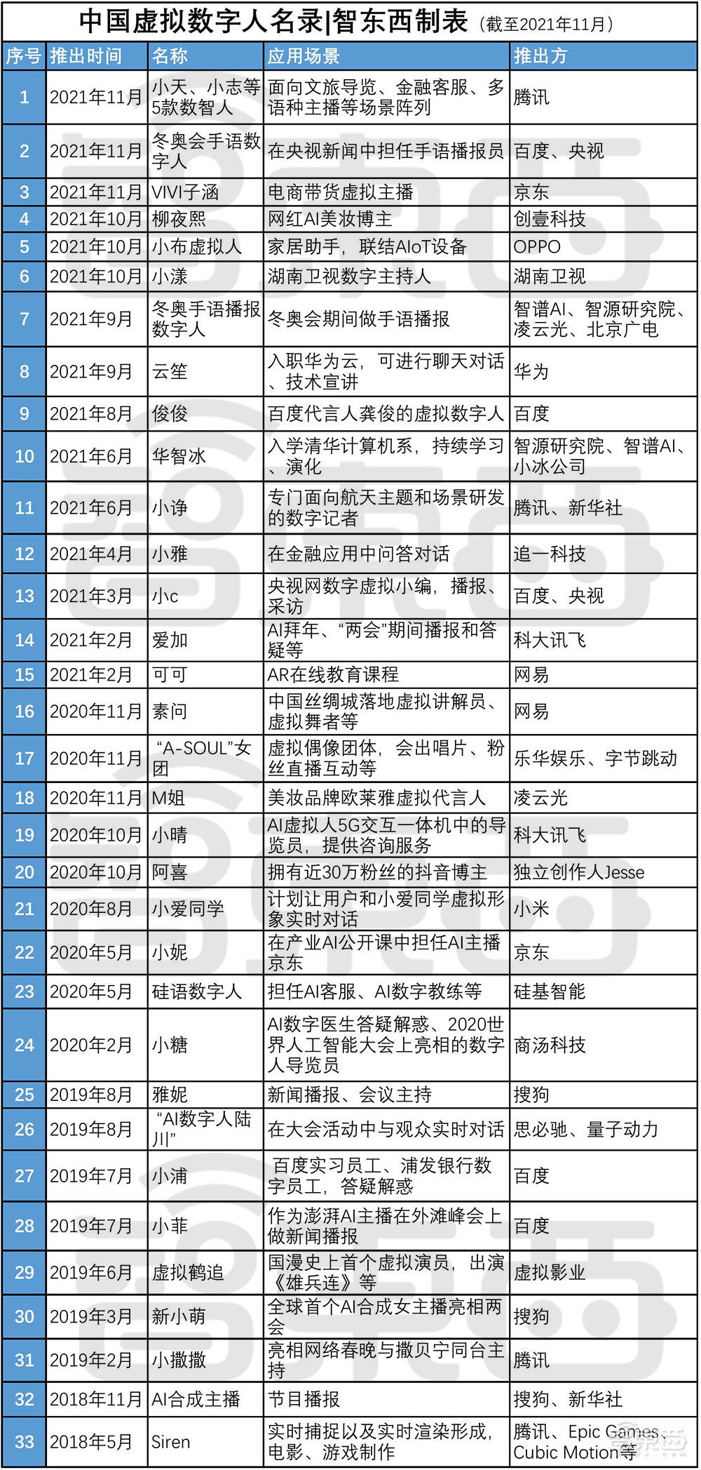 中国33大虚拟数字人名录！暗藏智能语音“造富”新故事