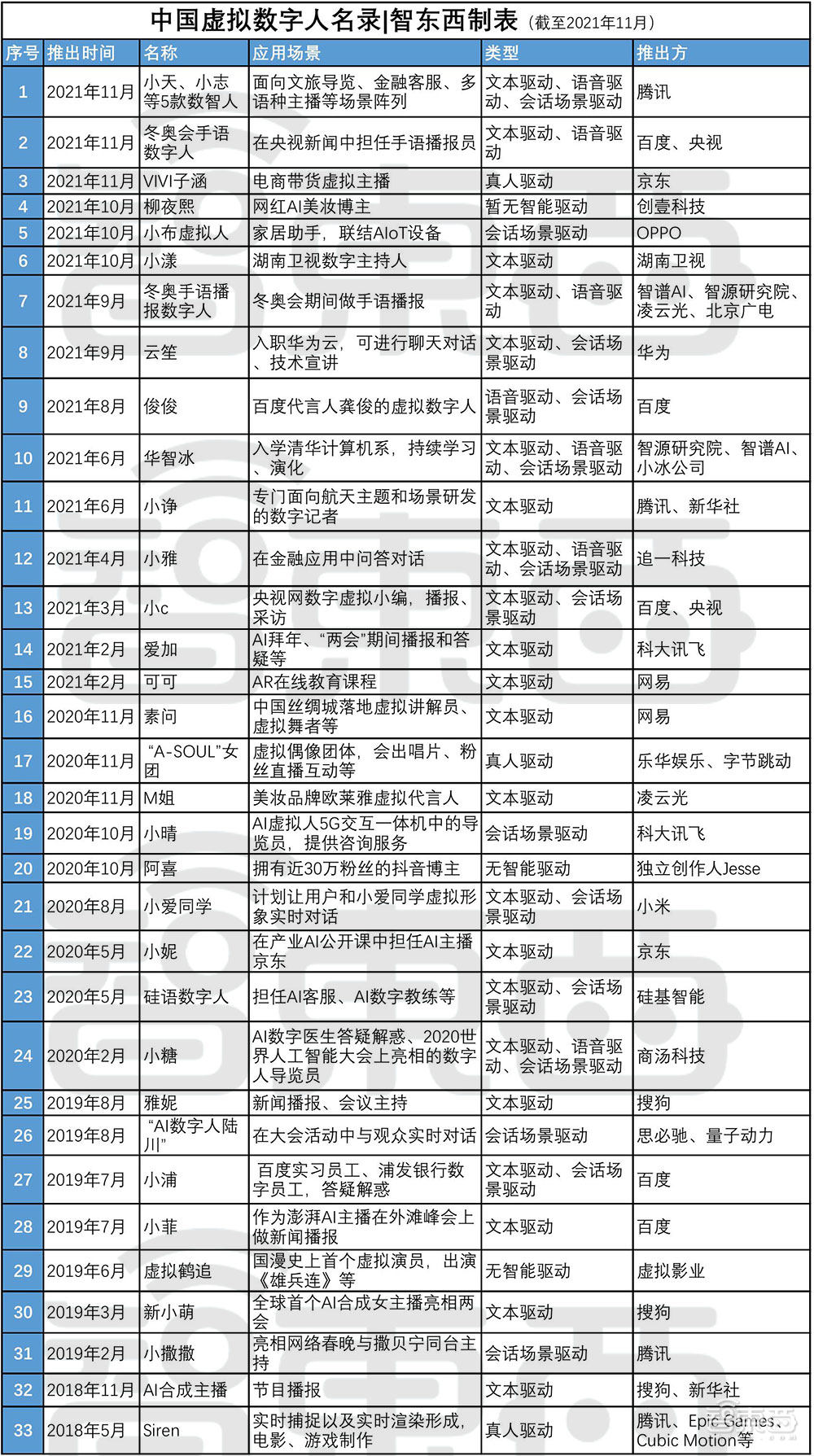 中国33大虚拟数字人名录！暗藏智能语音“造富”新故事