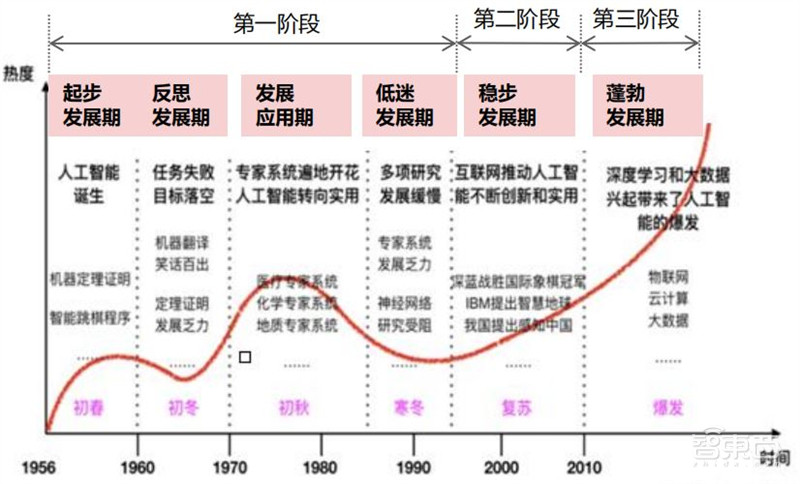 GPU最新发展报告，AI芯片王者，五大国内名星玩家大显身手 | 智东西内参