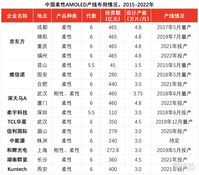 2021年了，折叠屏手机怎么还没火起来？