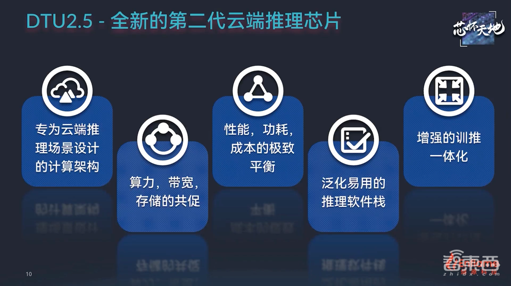 256tops算力 超大存储带宽 燧原第二代云端ai推理卡来了 性能比肩7nm Gpu 智东西