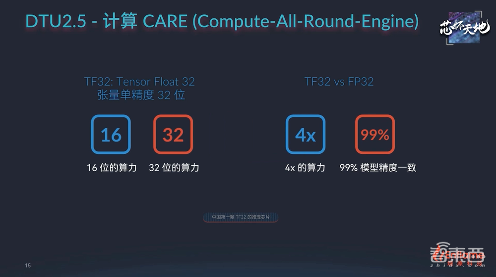 256tops算力 超大存储带宽 燧原第二代云端ai推理卡来了 性能比肩7nm Gpu 智东西