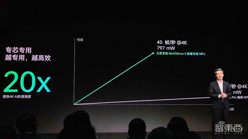 OPPO自研影像专用NPU背后，成为AI赛道黑马的野心