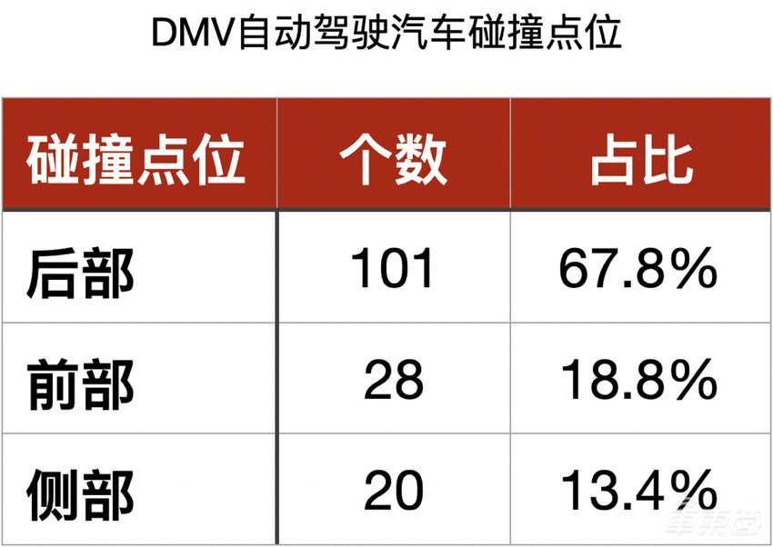 你放心让机器开车吗?看完这份自动驾驶安全白皮书就懂了