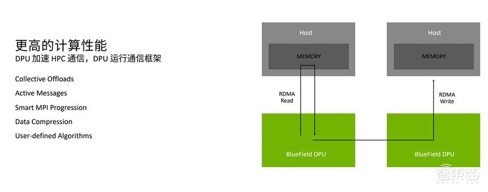 两大新技术打通网络瓶颈，英伟达专家亲述超算云方案