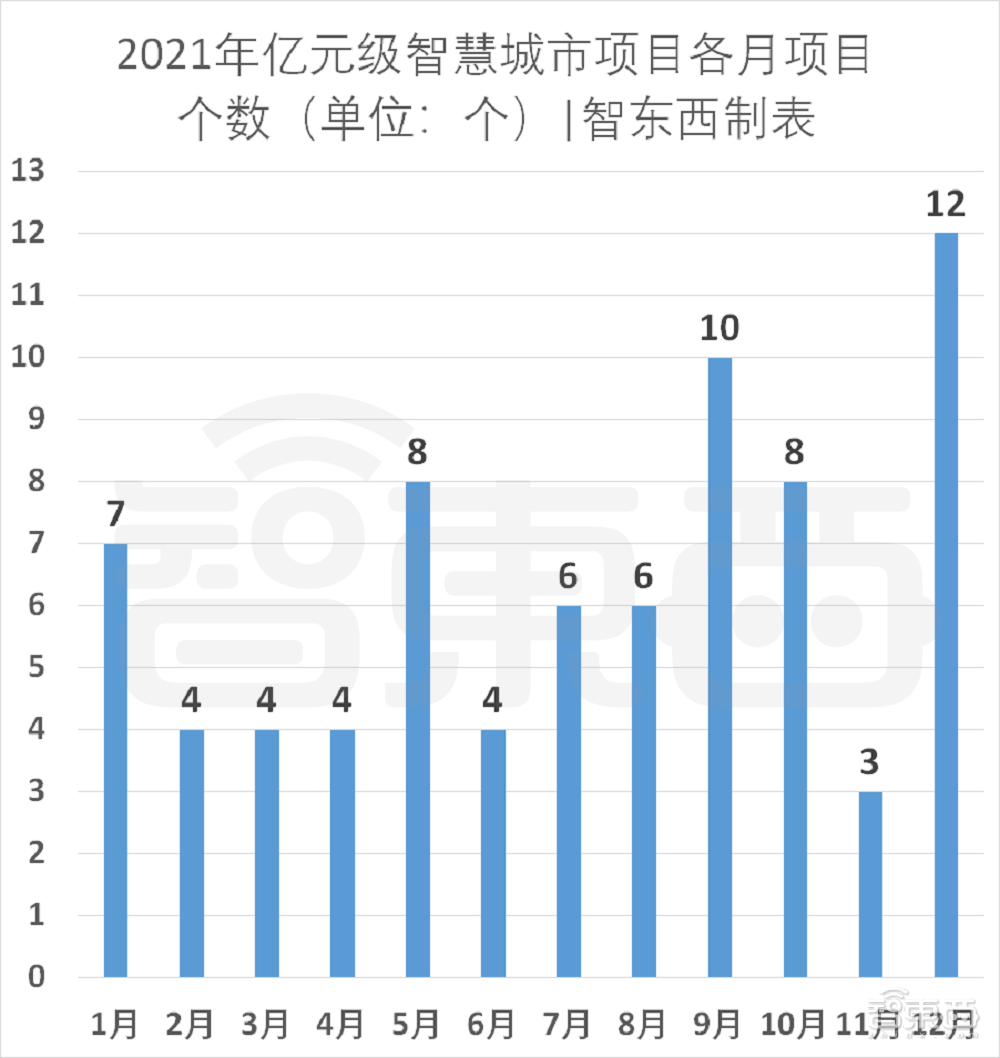 76个智慧城市亿元大单揭秘，谁是最大赢家？