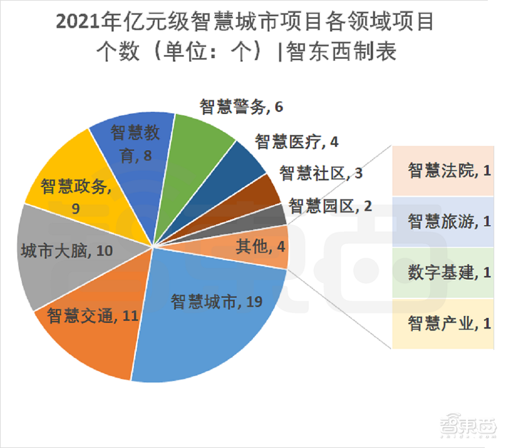 76个智慧城市亿元大单揭秘，谁是最大赢家？