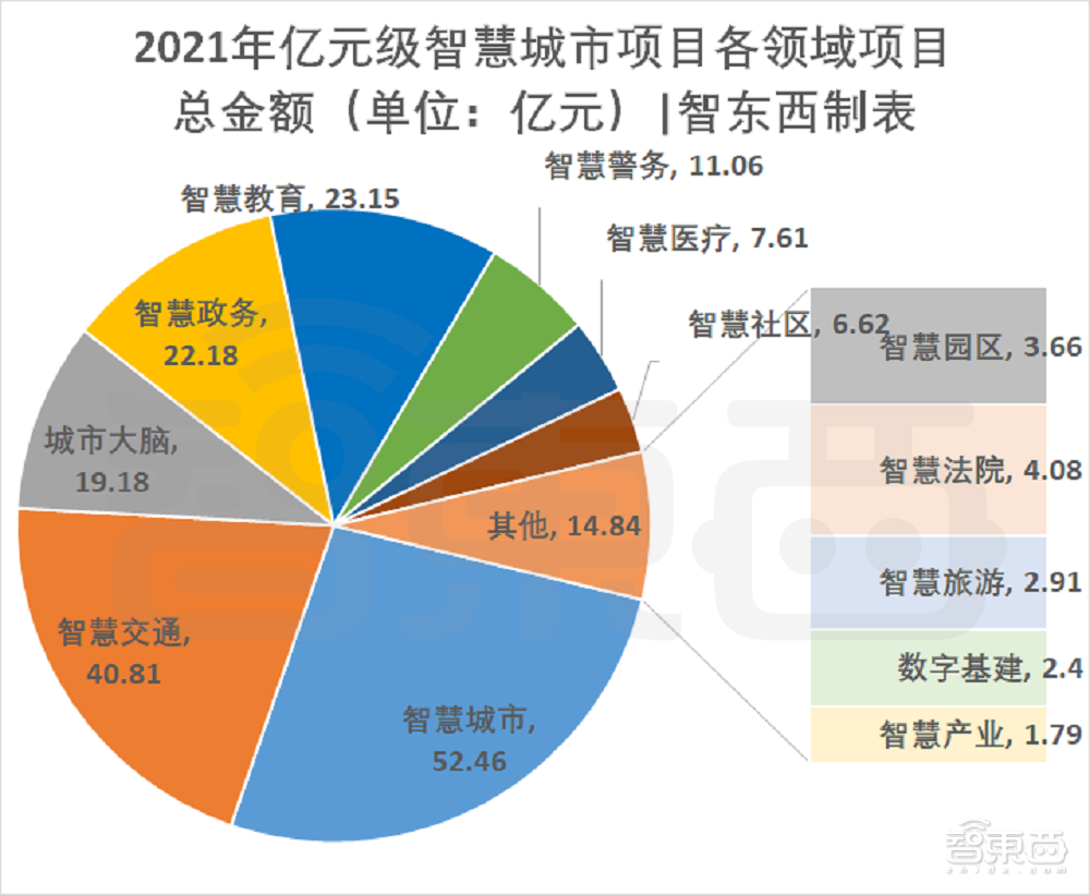 76个智慧城市亿元大单揭秘，谁是最大赢家？