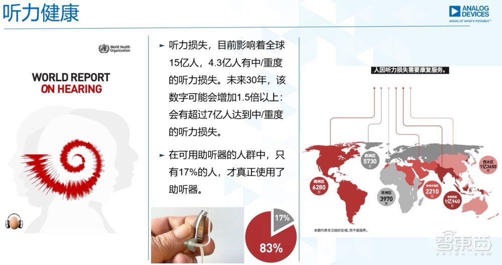 对话ADI专家：中国本土团队打造的这款降噪芯片到底有多强？