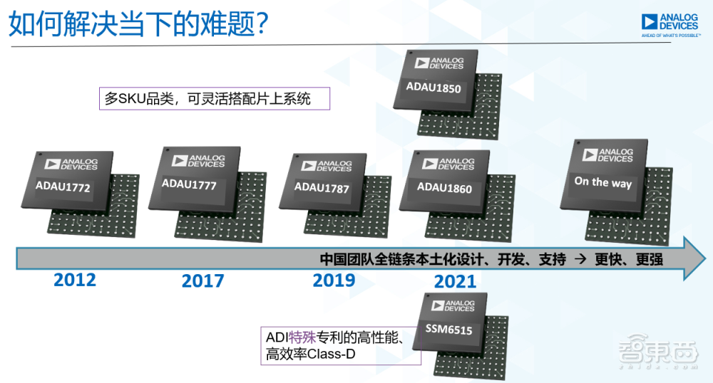 对话ADI专家：中国本土团队打造的这款降噪芯片到底有多强？