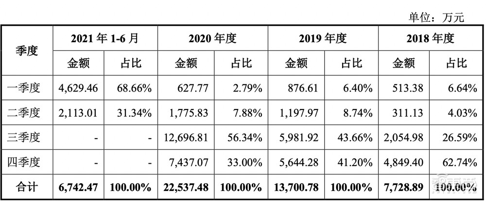 冲刺科创板操作系统第一股，麒麟信安IPO文件解读