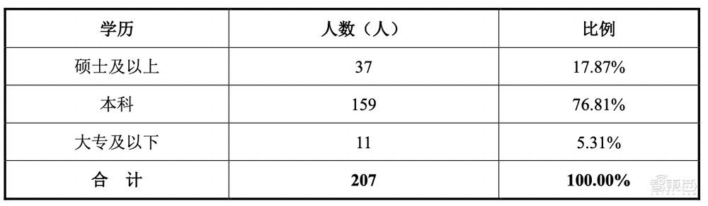 冲刺科创板操作系统第一股，麒麟信安IPO文件解读