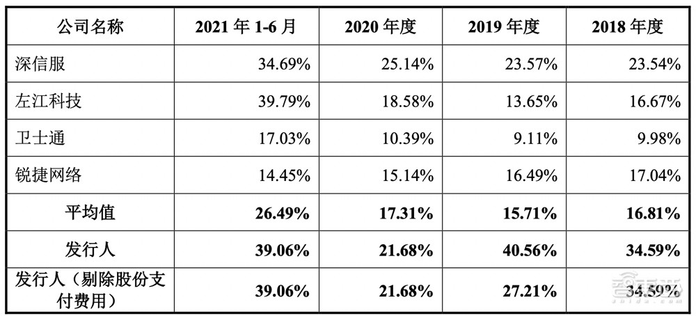 冲刺科创板操作系统第一股，麒麟信安IPO文件解读