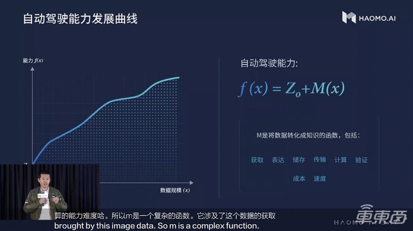 毫末智行让自动驾驶决斗走向数据智能 特斯拉FSD迎来国内劲敌