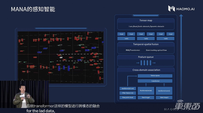 毫末智行让自动驾驶决斗走向数据智能 特斯拉FSD迎来国内劲敌