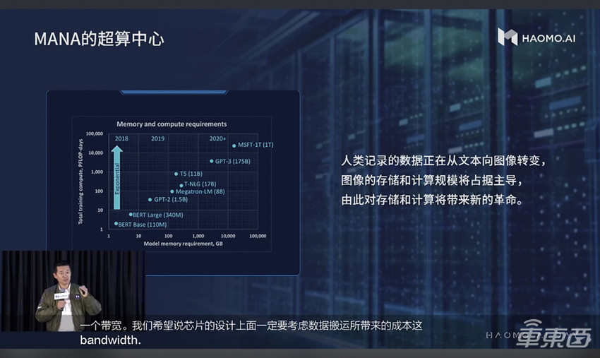 毫末智行让自动驾驶决斗走向数据智能 特斯拉FSD迎来国内劲敌