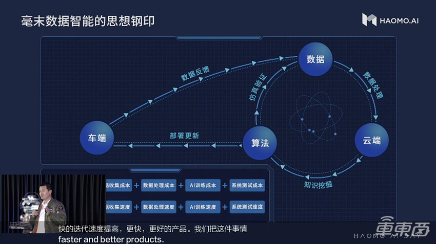 毫末智行让自动驾驶决斗走向数据智能 特斯拉FSD迎来国内劲敌