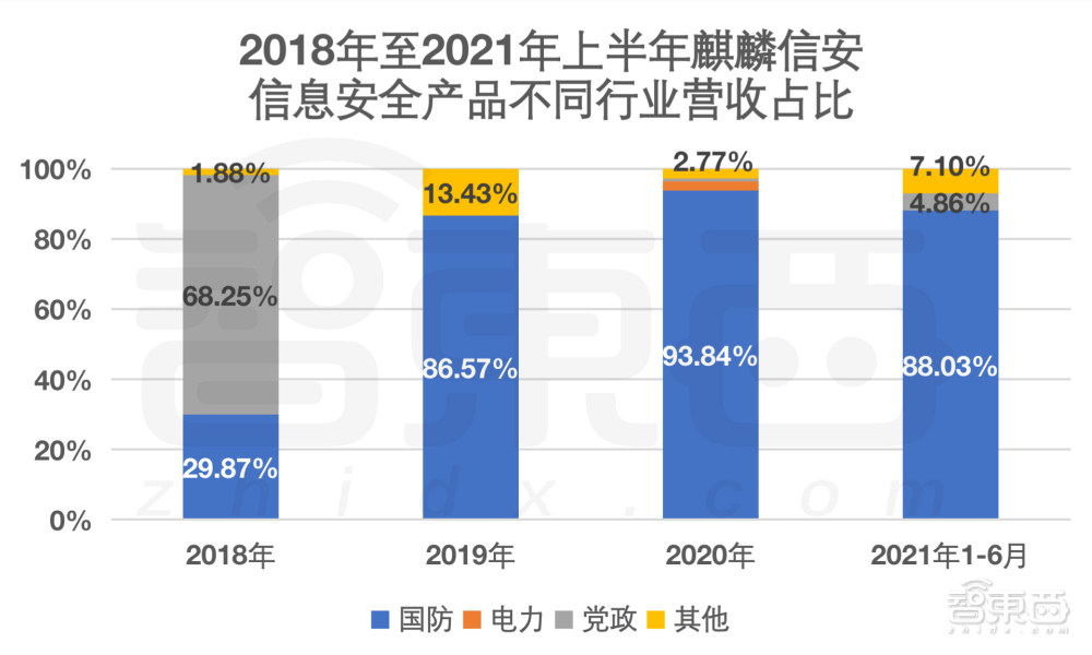 冲刺科创板操作系统第一股，麒麟信安IPO文件解读