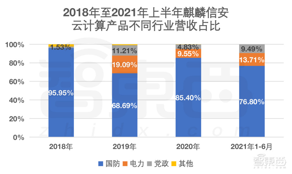 冲刺科创板操作系统第一股，麒麟信安IPO文件解读